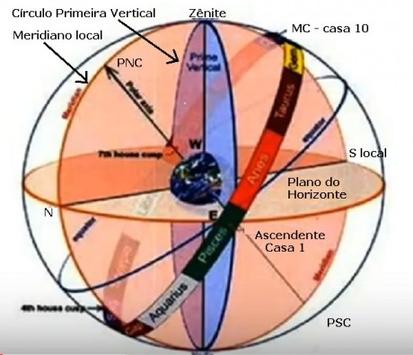 PlanoHorizontal_ecliptica